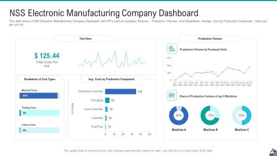 NSS Electronic Manufacturing Company Dashboard Portrait PDF NSS Electronic Manufacturing Company Dashboard Portrait PDF