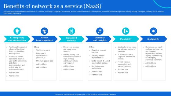 Naas Architectural Framework Benefits Of Network As A Service Naas Summary PDF Naas Architectural Framework Benefits Of Network As A Service Naas Summary PDF