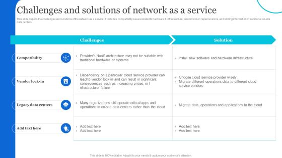 Naas Architectural Framework Challenges And Solutions Of Network As A Service Themes PDF Naas Architectural Framework Challenges And Solutions Of Network As A Service Themes PDF