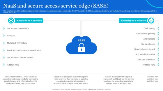 Naas Architectural Framework Naas And Secure Access Service Edge Sase Professional PDF