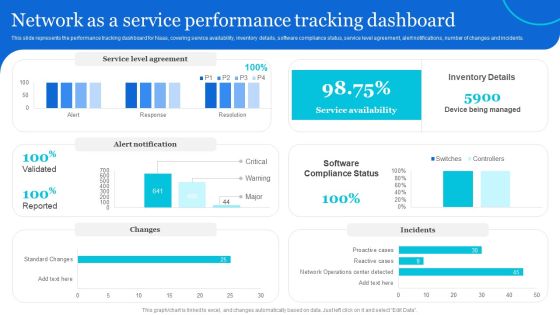 Naas Architectural Framework Network As A Service Performance Tracking Dashboard Icons PDF Naas Architectural Framework Network As A Service Performance Tracking Dashboard Icons PDF