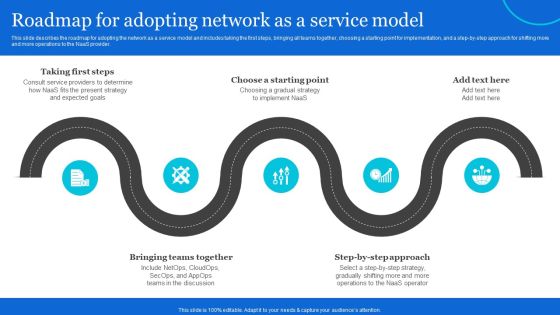 Naas Architectural Framework Roadmap For Adopting Network As A Service Model Ideas PDF Naas Architectural Framework Roadmap For Adopting Network As A Service Model Ideas PDF