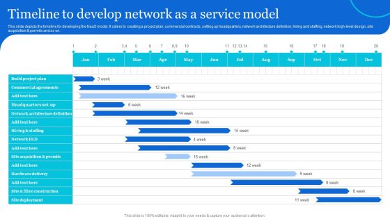 Naas Architectural Framework Timeline To Develop Network As A Service Model Infographics PDF Naas Architectural Framework Timeline To Develop Network As A Service Model Infographics PDF