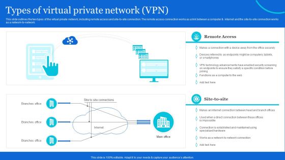 Naas Architectural Framework Types Of Virtual Private Network VPN Mockup PDF