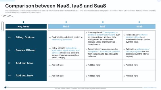 Naas Integrated Solution IT Comparison Between Naas Iaas And Saas Icons PDF