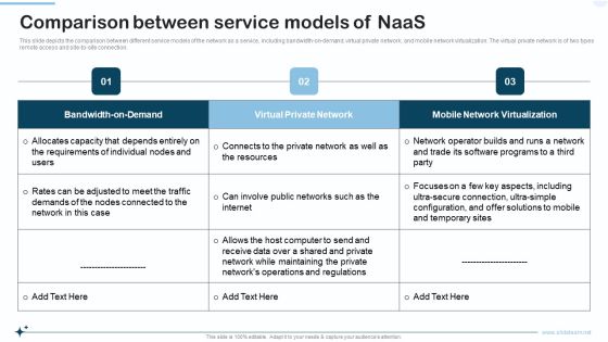 Naas Integrated Solution IT Comparison Between Service Models Of Naas Portrait PDF