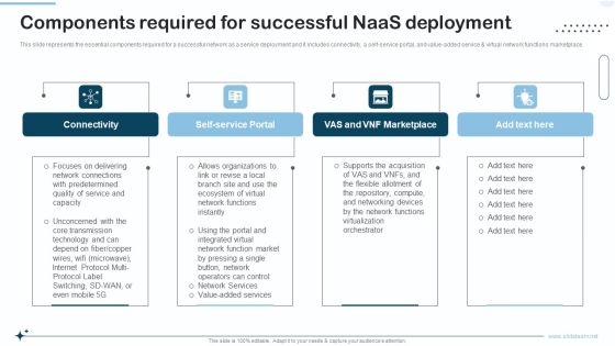 Naas Integrated Solution IT Components Required For Successful Naas Deployment Rules PDF Naas Integrated Solution IT Components Required For Successful Naas Deployment Rules PDF