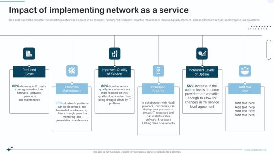 Naas Integrated Solution IT Impact Of Implementing Network As A Service Portrait PDF Naas Integrated Solution IT Impact Of Implementing Network As A Service Portrait PDF