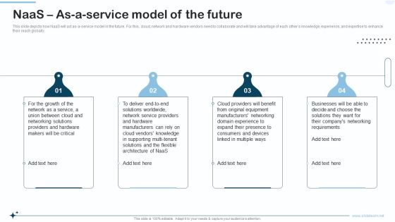 Naas Integrated Solution IT Naas As A Service Model Of The Future Sample PDF Naas Integrated Solution IT Naas As A Service Model Of The Future Sample PDF