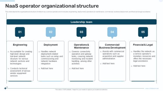 Naas Integrated Solution IT Naas Operator Organizational Structure Guidelines PDF Naas Integrated Solution IT Naas Operator Organizational Structure Guidelines PDF