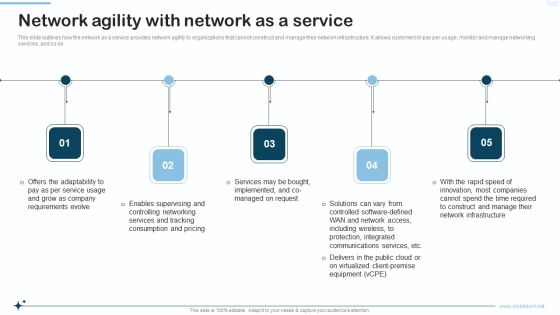 Naas Integrated Solution IT Network Agility With Network As A Service Mockup PDF Naas Integrated Solution IT Network Agility With Network As A Service Mockup PDF