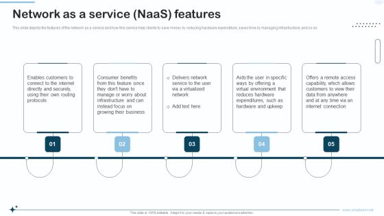 Naas Integrated Solution IT Network As A Service Naas Features Structure PDF Naas Integrated Solution IT Network As A Service Naas Features Structure PDF