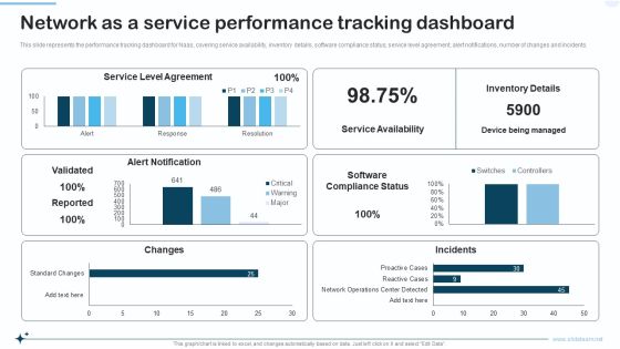 Naas Integrated Solution IT Network As A Service Performance Tracking Dashboard Formats PDF Naas Integrated Solution IT Network As A Service Performance Tracking Dashboard Formats PDF