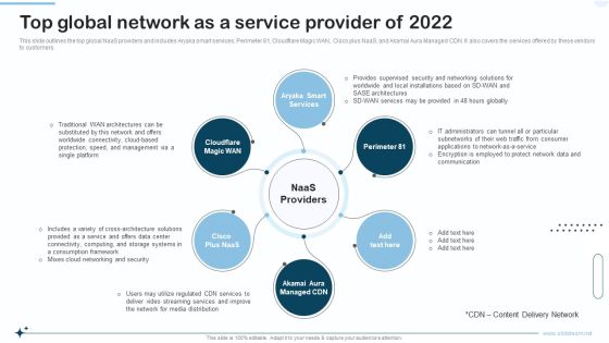 Naas Integrated Solution IT Op Global Network As A Service Provider Of 2022 Demonstration PDF Naas Integrated Solution IT Op Global Network As A Service Provider Of 2022 Demonstration PDF