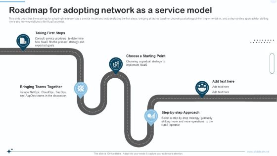 Naas Integrated Solution IT Roadmap For Adopting Network As A Service Model Diagrams PDF Naas Integrated Solution IT Roadmap For Adopting Network As A Service Model Diagrams PDF