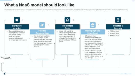 Naas Integrated Solution IT What A Naas Model Should Look Like Brochure PDF Naas Integrated Solution IT What A Naas Model Should Look Like Brochure PDF