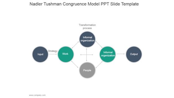 Nadler Tushman Congruence Model Ppt PowerPoint Presentation Design Ideas