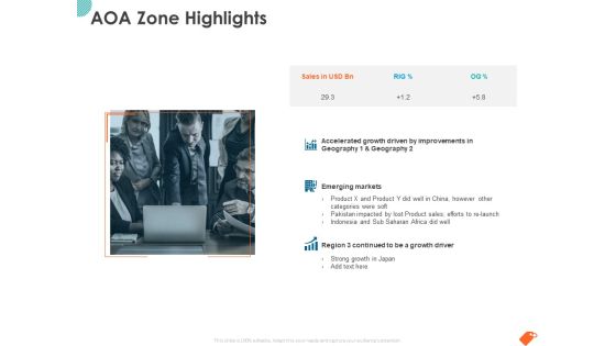 National Sales Conference AOA Zone Highlights Ppt PowerPoint Presentation Show Templates PDF National Sales Conference AOA Zone Highlights Ppt PowerPoint Presentation Show Templates PDF