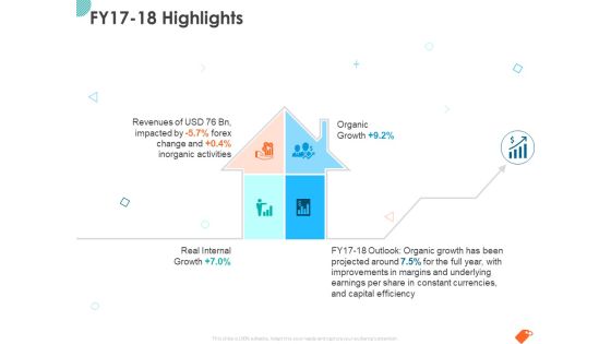 National Sales Conference FY17 18 Highlights Ppt PowerPoint Presentation Slides Background PDF