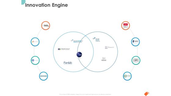 National Sales Conference Innovation Engine Ppt PowerPoint Presentation Show Master Slide PDF National Sales Conference Innovation Engine Ppt PowerPoint Presentation Show Master Slide PDF