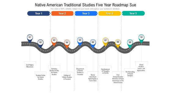 Native American Traditional Studies Five Year Roadmap Sue Demonstration Native American Traditional Studies Five Year Roadmap Sue Demonstration