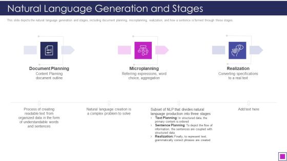 Natural Language Generation And Stages Ppt Outline Ideas PDF