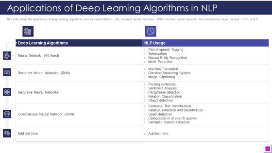 Natural Language Processing Application IT Applications Of Deep Learning Algorithms In NLP Information PDF Natural Language Processing Application IT Applications Of Deep Learning Algorithms In NLP Information PDF