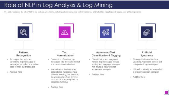 Natural Language Processing Application IT Role Of NLP In Log Analysis And Log Mining Template PDF Natural Language Processing Application IT Role Of NLP In Log Analysis And Log Mining Template PDF