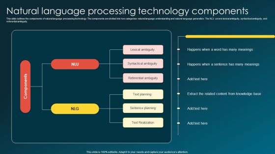 Natural Language Processing Technology Components Ideas PDF