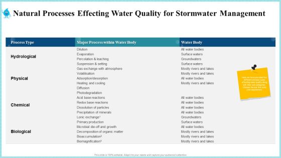 Natural Processes Effecting Water Quality For Stormwater Management Demonstration PDF Natural Processes Effecting Water Quality For Stormwater Management Demonstration PDF