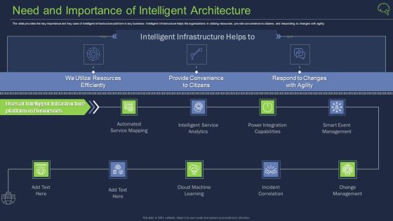Need And Importance Of Intelligent Architecture Ppt Outline Examples PDF