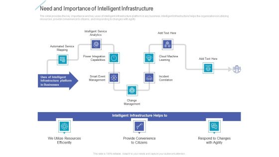 Need And Importance Of Intelligent Infrastructure Background PDF Need And Importance Of Intelligent Infrastructure Background PDF