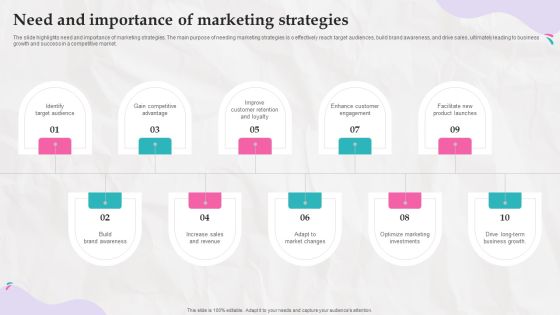 Need And Importance Of Marketing Strategies Marketing Strategies And Its Implementation In Daycare Inspiration PDF