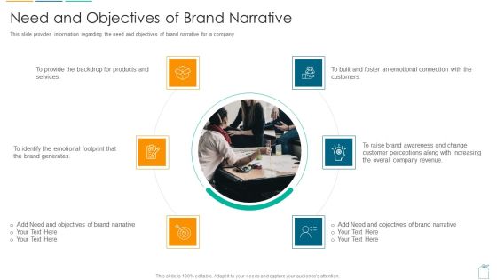 Need And Objectives Of Brand Narrative Ppt Show Microsoft Pdf