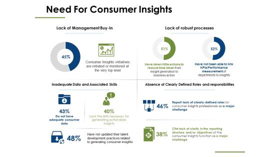 Need For Consumer Insights Ppt PowerPoint Presentation Pictures Need For Consumer Insights Ppt PowerPoint Presentation Pictures
