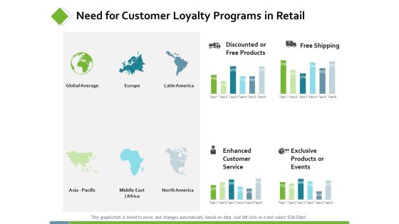 Need For Customer Loyalty Programs In Retail Ppt PowerPoint Presentation Infographic Template Introduction Need For Customer Loyalty Programs In Retail Ppt PowerPoint Presentation Infographic Template Introduction
