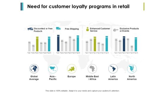 Need For Customer Loyalty Programs In Retail Ppt PowerPoint Presentation Portfolio Template Need For Customer Loyalty Programs In Retail Ppt PowerPoint Presentation Portfolio Template