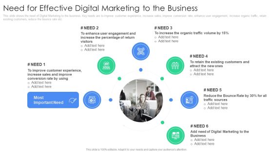 Need For Effective Digital Marketing To The Business Introduction PDF Need For Effective Digital Marketing To The Business Introduction PDF