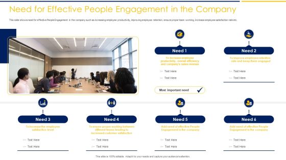 Need For Effective People Engagement In The Company Ppt Pictures Images PDF
