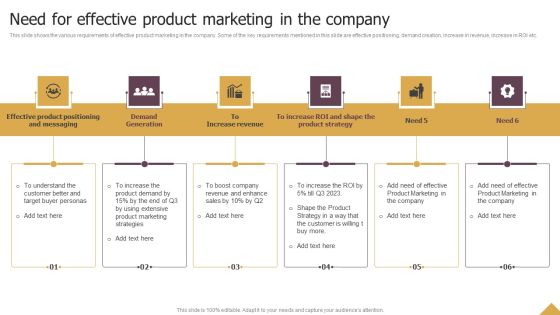Need For Effective Product Marketing In The Company Ppt Gallery Graphics Example PDF Need For Effective Product Marketing In The Company Ppt Gallery Graphics Example PDF