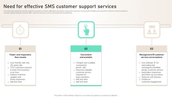 Need For Effective SMS Customer Support Services Ppt PowerPoint Presentation File Layouts PDF
