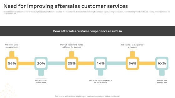 Need For Improving Aftersales Customer Services Background PDF Need For Improving Aftersales Customer Services Background PDF