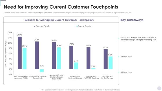 Need For Improving Current Customer Touchpoints Consumer Contact Point Guide Icons PDF Need For Improving Current Customer Touchpoints Consumer Contact Point Guide Icons PDF