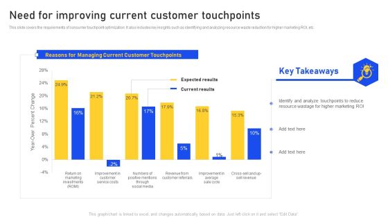 Need For Improving Current Customer Touchpoints Guidelines PDF Need For Improving Current Customer Touchpoints Guidelines PDF