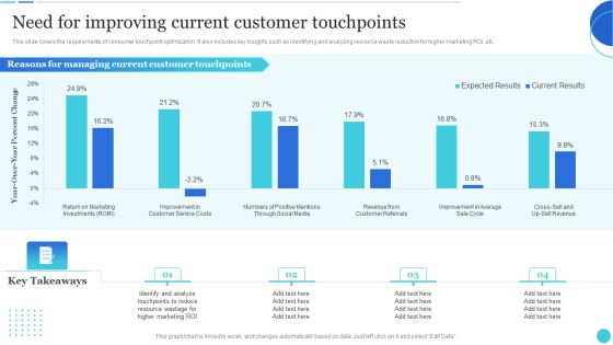 Need For Improving Current Customer Touchpoints Ideas PDF Need For Improving Current Customer Touchpoints Ideas PDF