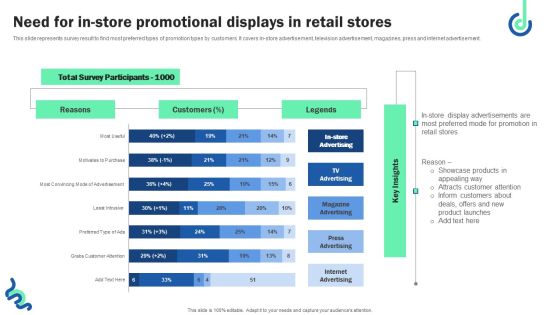 Need For In Store Promotional Displays In Retail Stores Rules PDF Need For In Store Promotional Displays In Retail Stores Rules PDF
