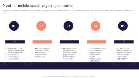 Need For Mobile Search Engine Optimization Performing Mobile SEO Audit To Analyze Web Traffic Summary PDF