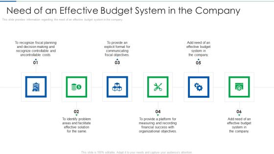 Need Of An Effective Budget System In The Company Introduction PDF