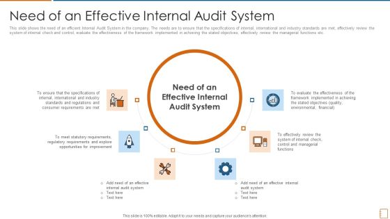 Need Of An Effective Internal Audit System Ppt Pictures Icons PDF Need Of An Effective Internal Audit System Ppt Pictures Icons PDF