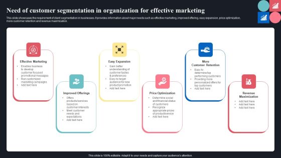 Need Of Customer Segmentation In Organization For Effective Marketing Introduction PDF Need Of Customer Segmentation In Organization For Effective Marketing Introduction PDF